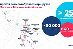 NEBO.digital размещает рекламу на экранах в наземном транспорте в Москве и Подмосковье
